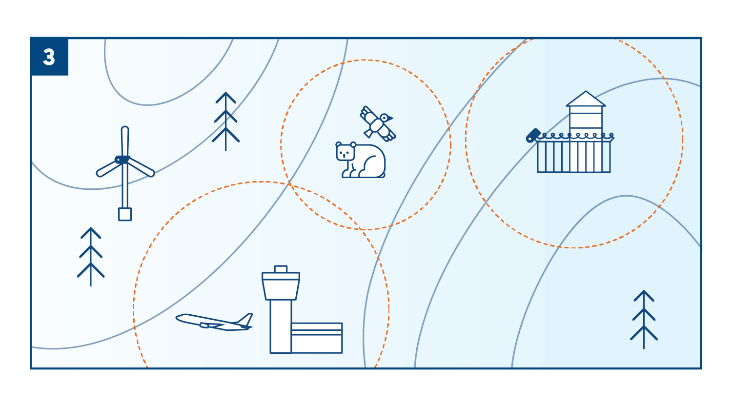 Familiarise yourself with where you are allowed to fly. Don’t fly the drone within the large safety zones surrounding airports unless you have been granted permission by the control tower.