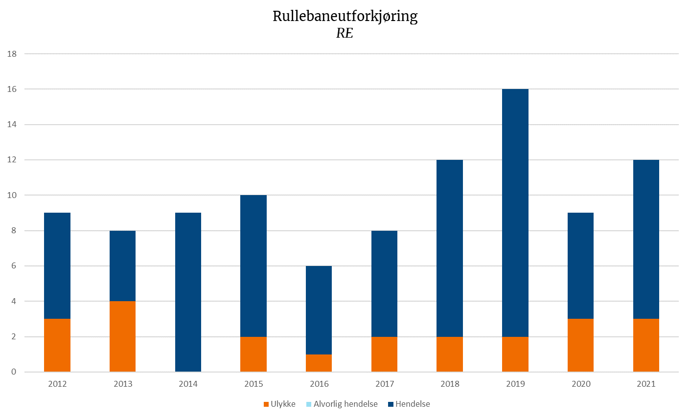 Rullebaneutforkjøring, RE